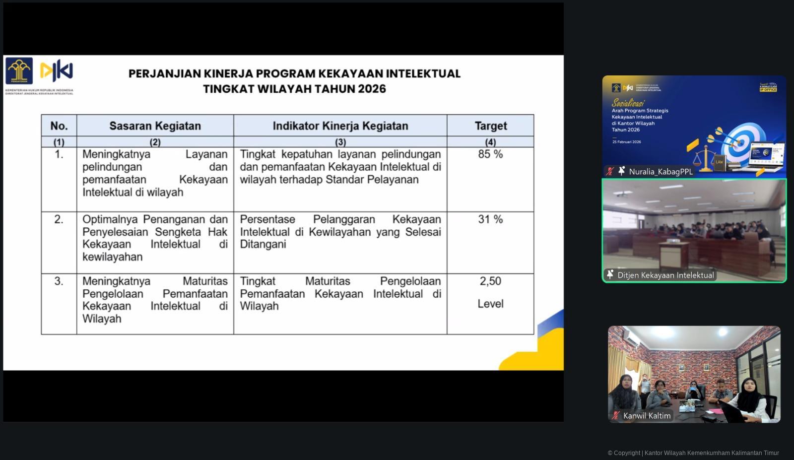 3. Technical Meeting IKU KI