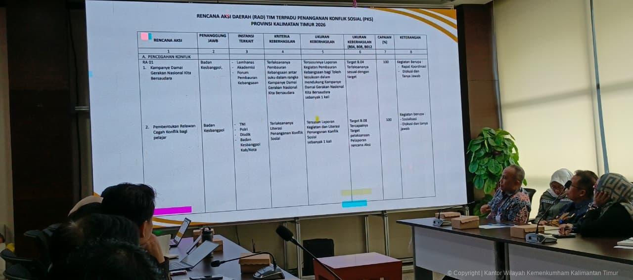 2. FGD Penanganan Konflik Kesbangpol