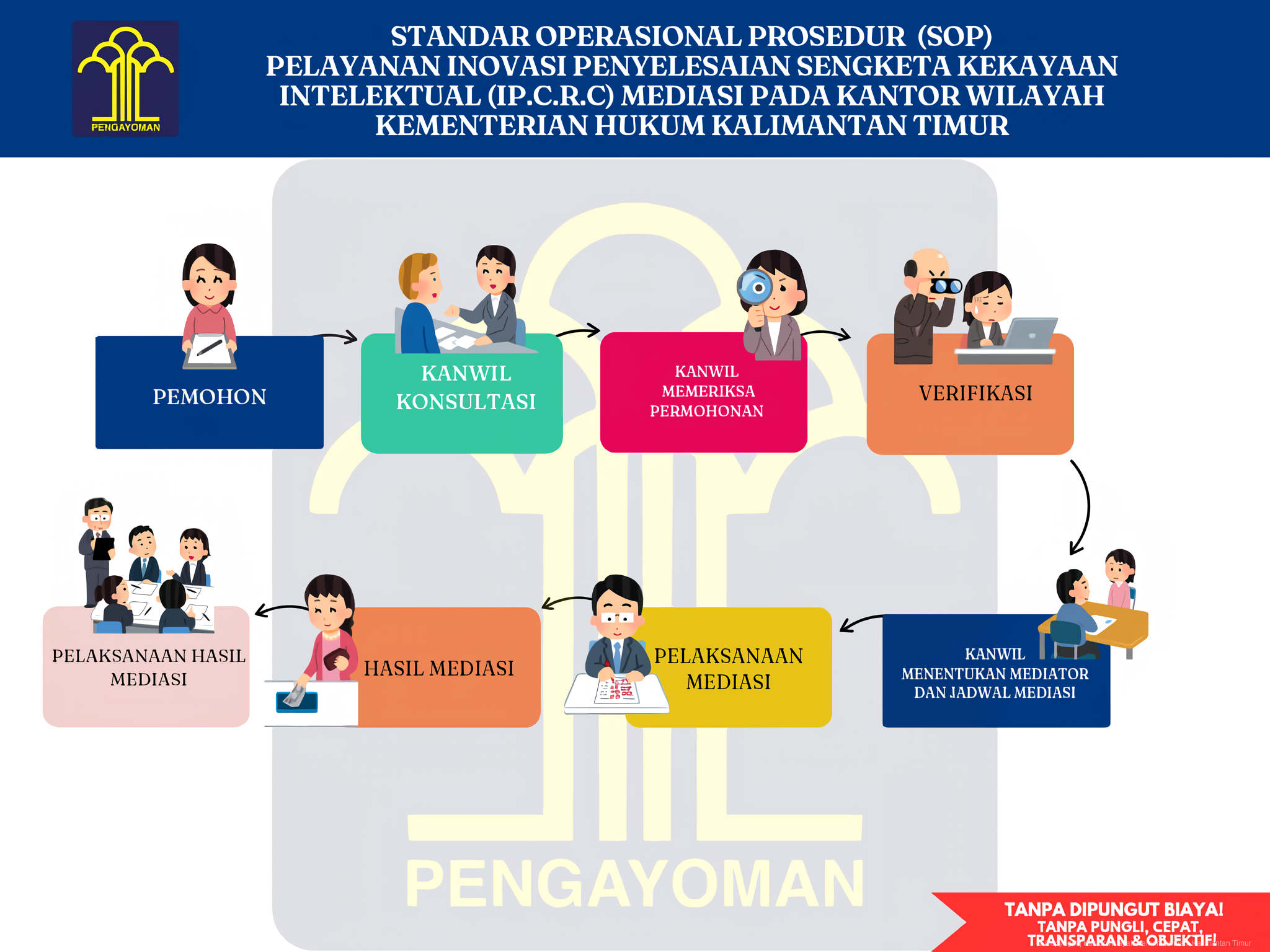 SOP Gambar Layanan Inovasi IP.C.R.C 1 waifu2x art scan noise3 scale