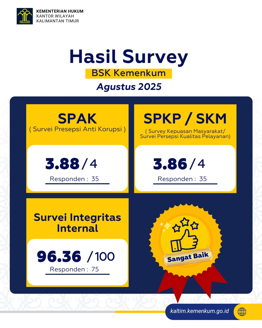 Agustus 2025