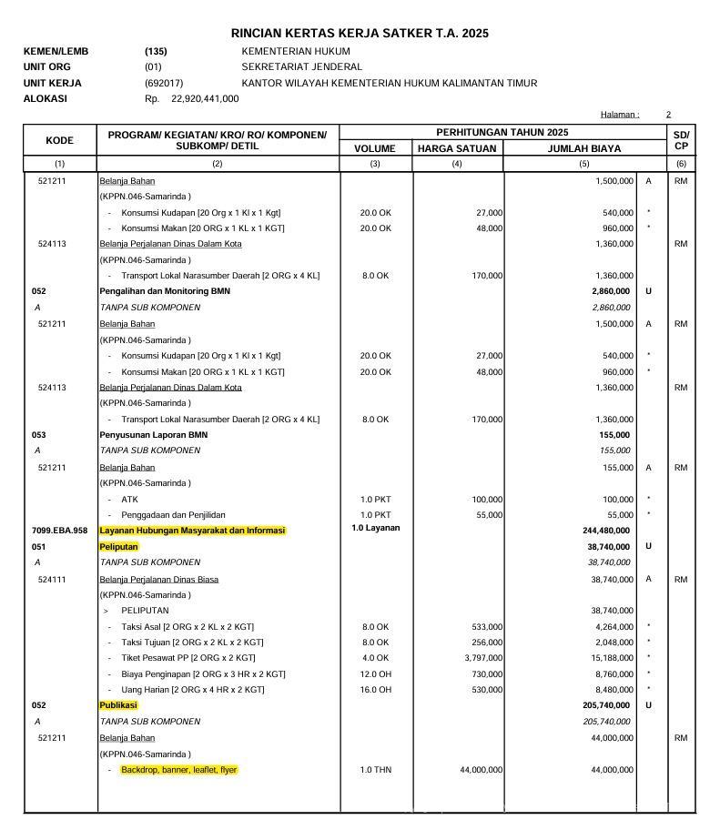anggaran PPID 1