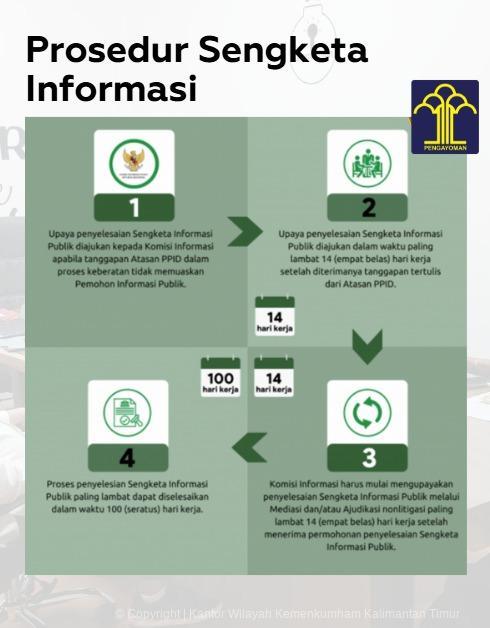 prosedur sengketa informasi